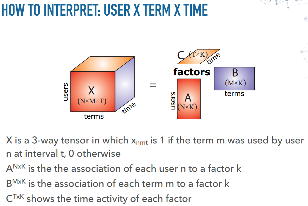 tensor2
